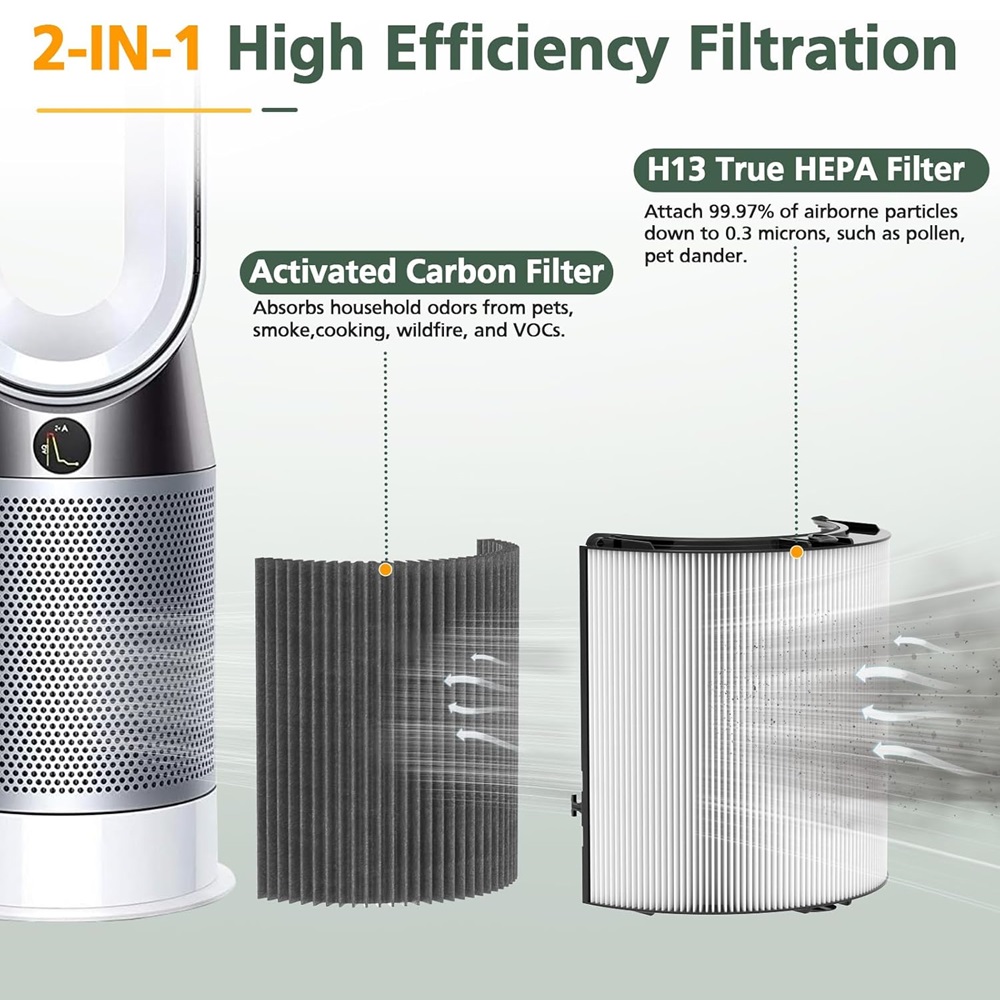 Filtro HEPA de Carbono 2 en 1  - Dyson Fan Tp07 reseña y precio